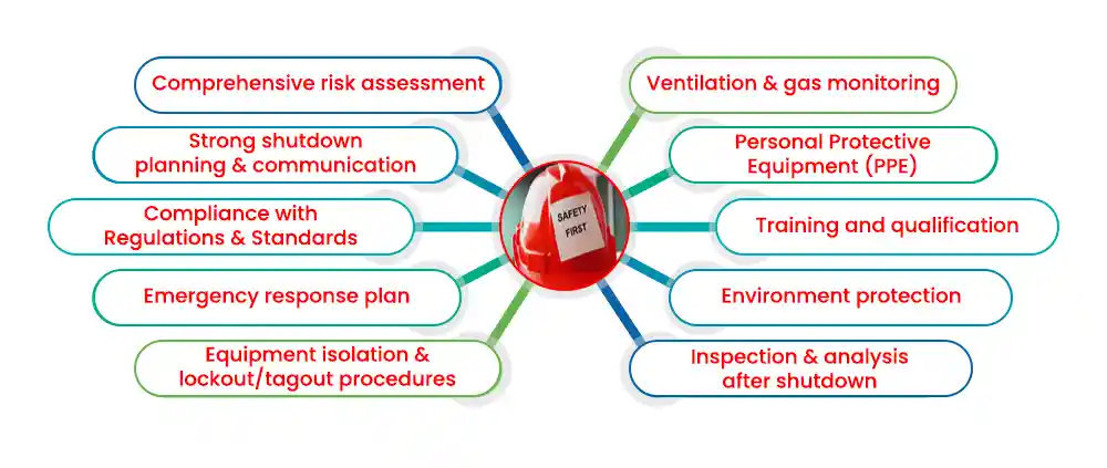 safety-aspects