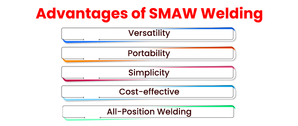 advantages-of-smaw-welding-piping-pdf-in