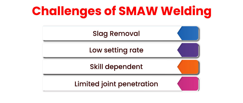 challenges-of-smaw-welding-piping-pdf-in