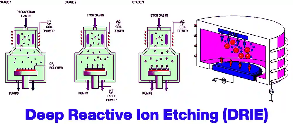 deep-reactive-ion-etching-drie