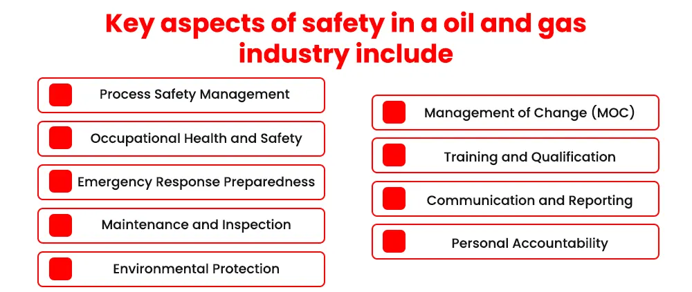 key-aspects-of-safety-in-a-oil-and-gas-industry-include