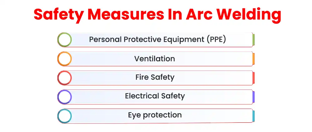 safety-in-arc-welding