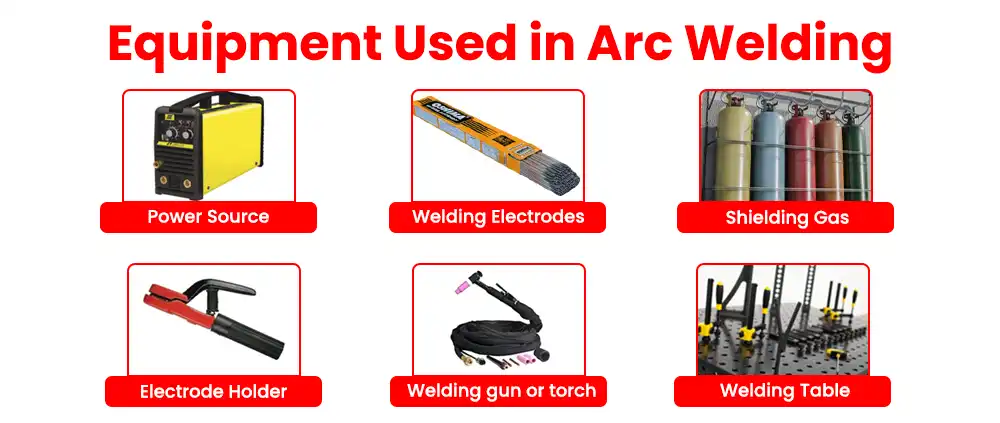 tools-and-equipment-for-arc-welding