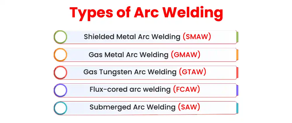 types-of-arc-welding