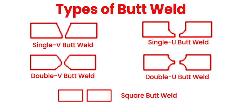 types-of-butt-weld-piping-pdf-in