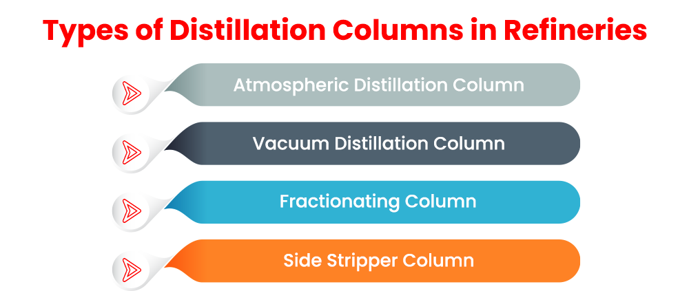 types-of-distillation-column