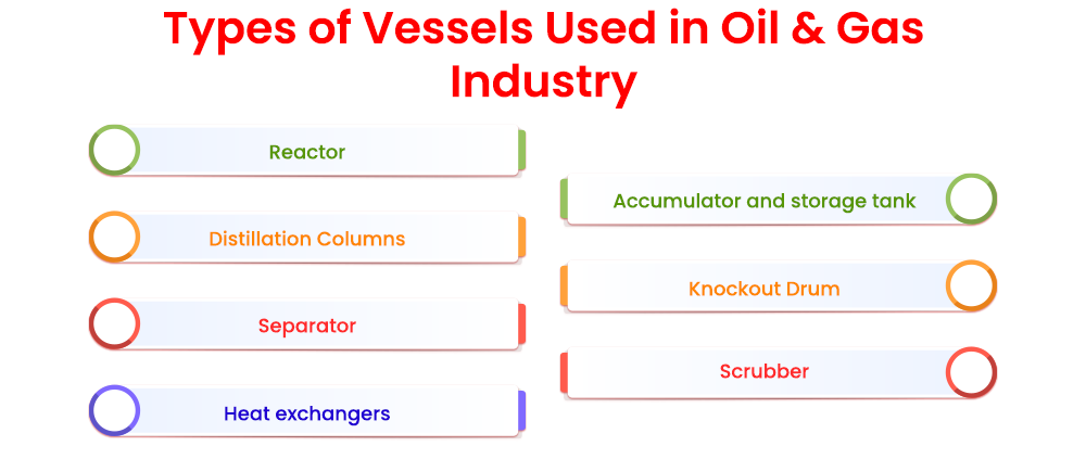 types-of-vessels-used-in-oil-and-gas-industry