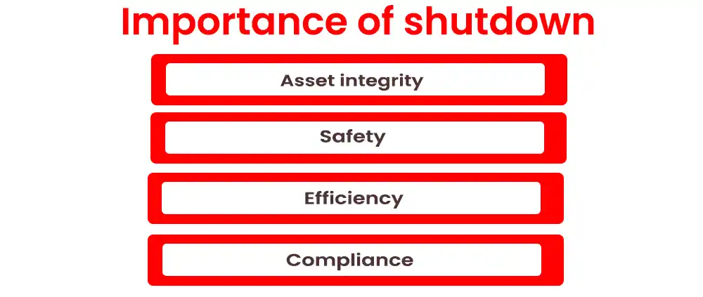 importance-of-shutdown