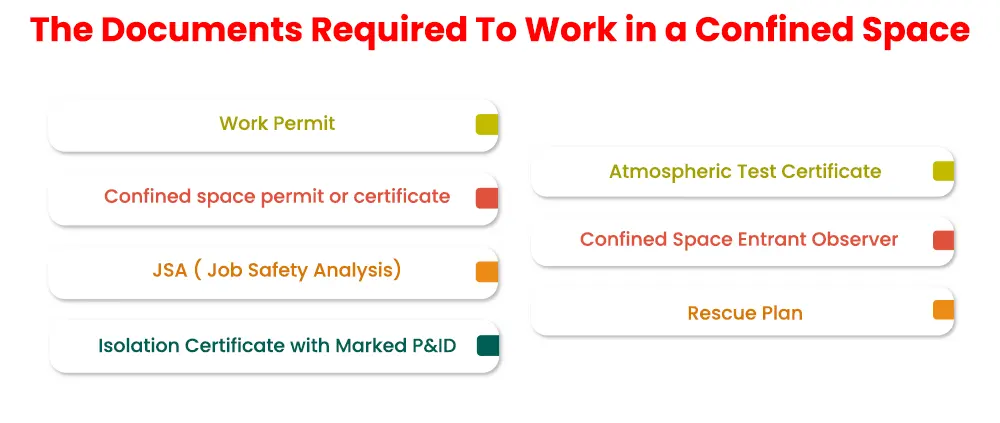 the-documents-required-to-work-in-a-confined-space