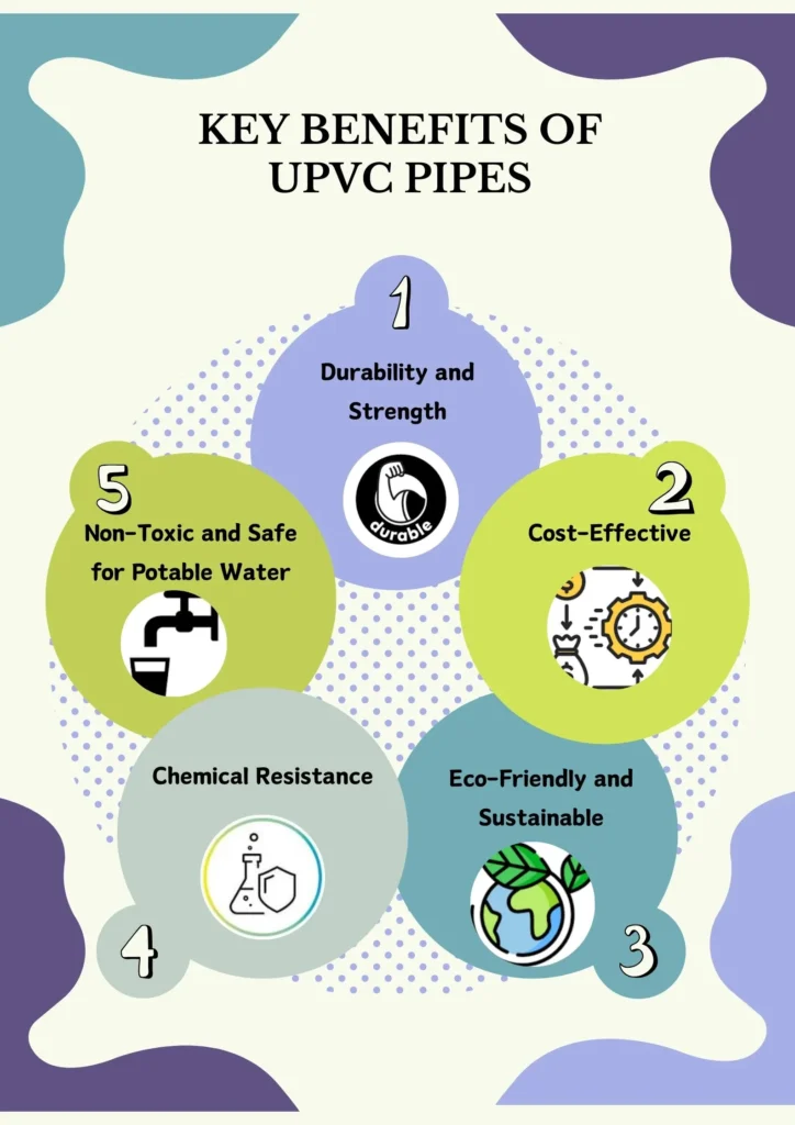 A close-up of uPVC pipes with labels highlighting their benefits