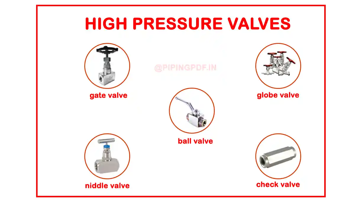 A group of high-pressure valves mounted on a pipe