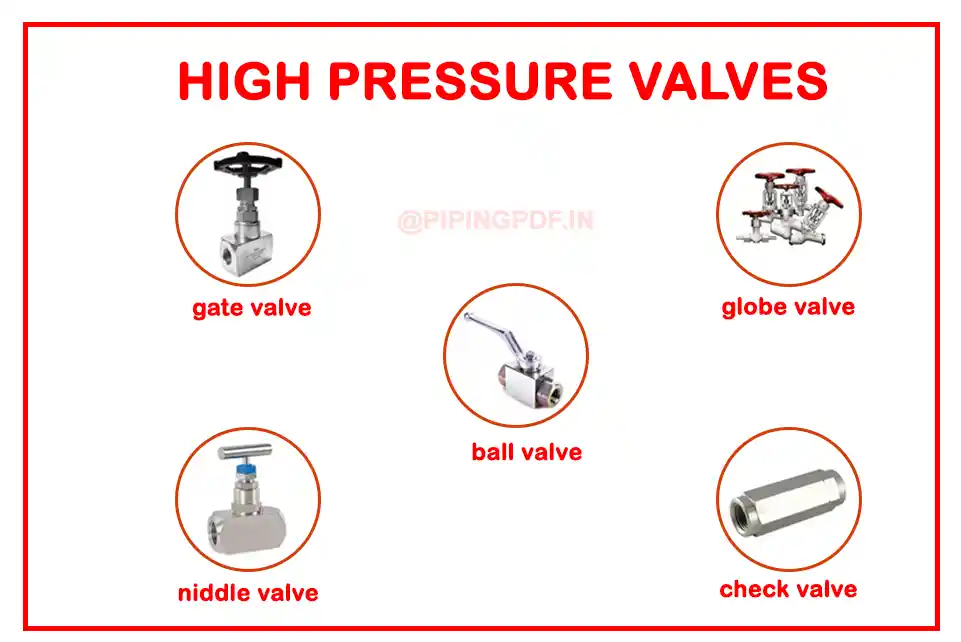 A group of high-pressure valves mounted on a pipe