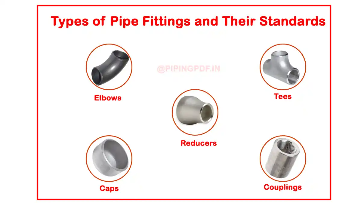 A diagram illustrating various types of pipe fittings